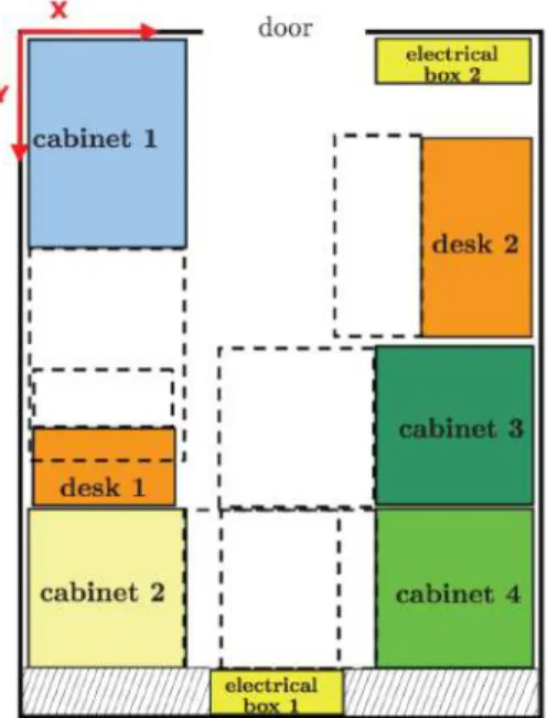 Figure 3.8. 2D representation of a shelter with virtual components. 