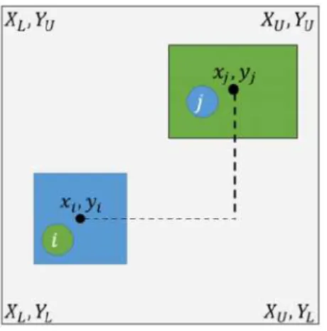 Figure 4.1. A facility layout problem with two blocks of different size. 