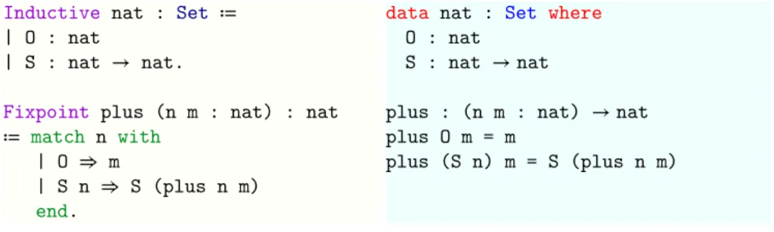 Figure 1.1.: Coq and Agda definitions of nat and plus