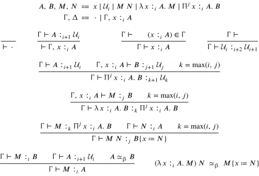 Figure 2.2.: Typing rules for λΠ 