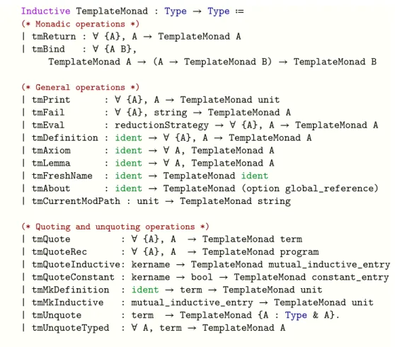 Figure 3.3.: The monad of commands