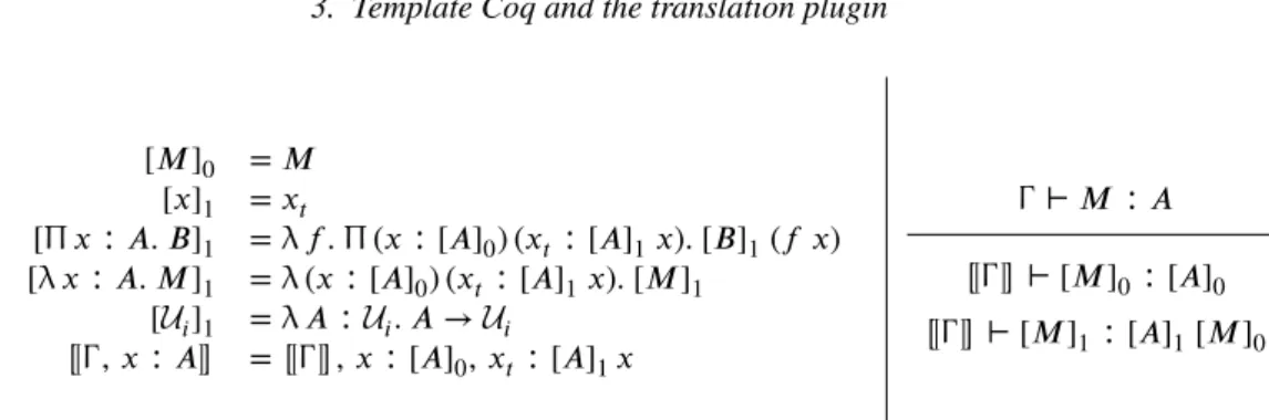 Figure 3.4.: Unary parametricity translation and soundness theorem, excerpt from Sec- Sec-tion 2.4.1