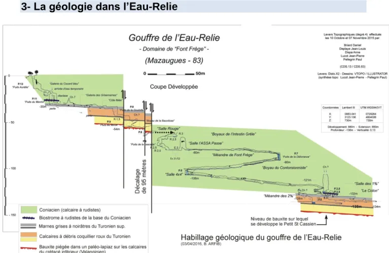 Figure  6 :  Habillage  géologique  de  la  coupe  du  gouffre  de  l’Eau-Relie  à  l’aide  des  observations faites dans la cavité lors des explorations spéléologiques 