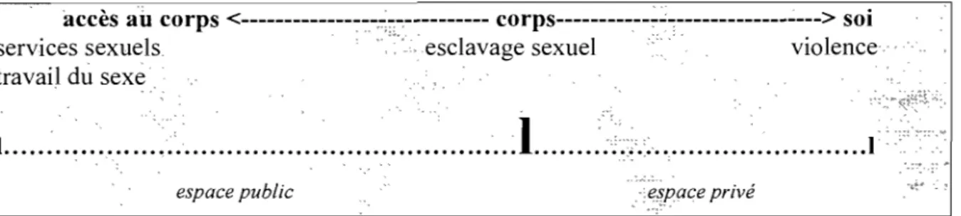 Figure  1.  Différence dans la perception de ce qui est vendu 