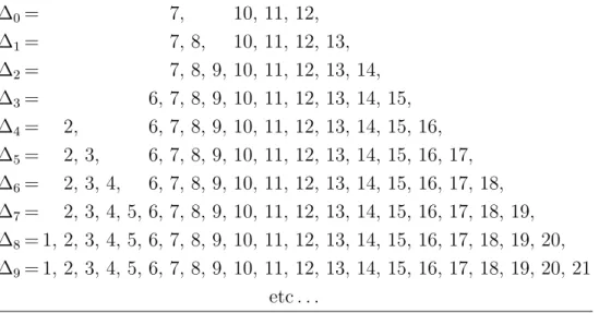Tableau 3.1 – Degr´ es pr´ esents dans les E ` successifs