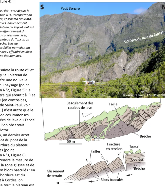 Figure 2 : Vue de l’Ilet Totor depuis le  point d’observation N°1, interprétation  de l’affleurement, et schéma explicatif