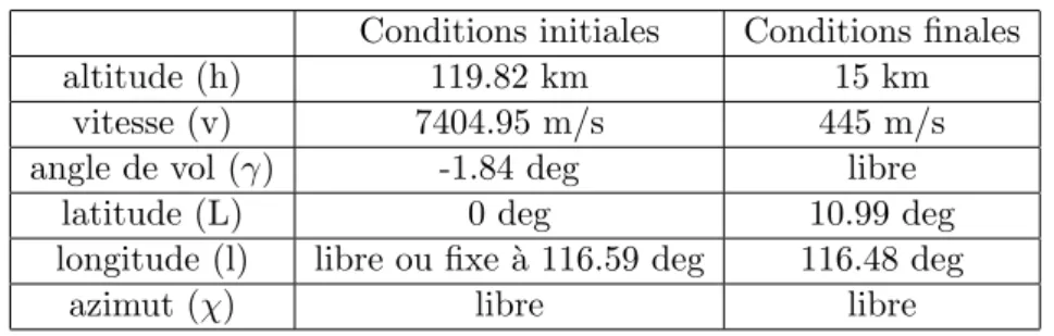 TAB. 1- Conditions aux limites