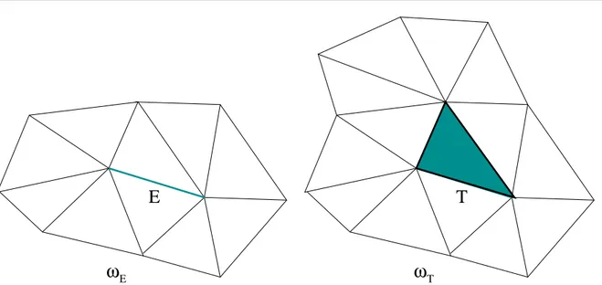 Fig. 2.3 – Patch pour un côté à droite et patch pour un triangle à gauche