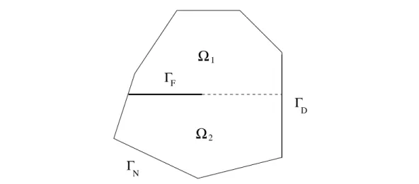 Fig. 2.4 – Décomposition du domaine en utilisant une extension rectiligne de la ﬁssure