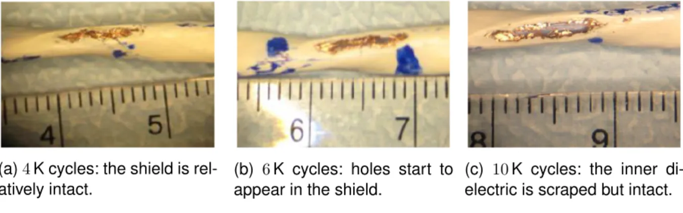 Figure 1.2: A progressive chafing example of an aircraft cable during a flight cycle [16].