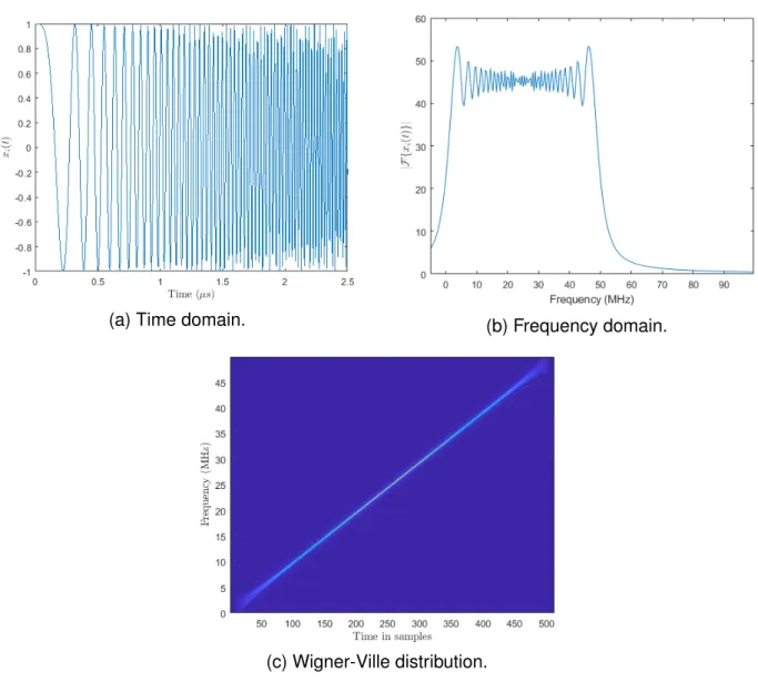 Figure 3.2: Representation of the linear chirp signal with a frequency range 0-50 MHz.