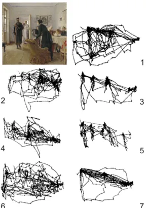 Figure I.8 – Influence of task on eye-movement. The experiment has been conducted on the painting