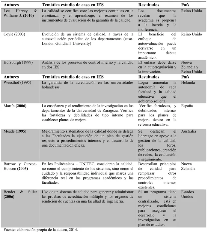 Tabla I. Síntesis de los principales estudios de casos sobre el proceso e implantación de la calidad,  evaluación  y mejora en las IES a nivel global