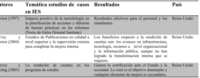 Tabla II. Síntesis de los principales estudios de casos sobre los impactos de la implantación de la  calidad y la evaluación en las IES a nivel global 