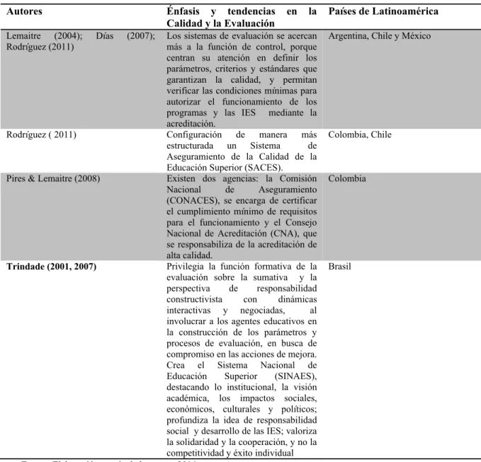 Tabla III.  Estudios de casos sobre evaluación, implantación de la mejora y cambios en Latinoamérica 