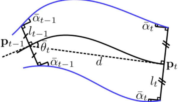 Fig. 2: Geometric model of a ribbon r t = (p t−1 , θ t , l t , α ¯ t ).