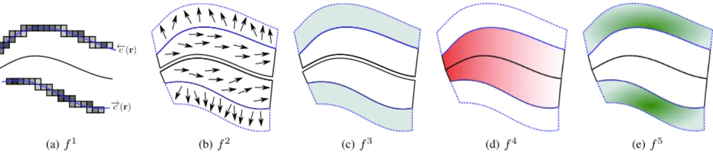 Fig. 4: Features. ← − c (r) and − → c (r) are the left-side and right-side contours, respectively