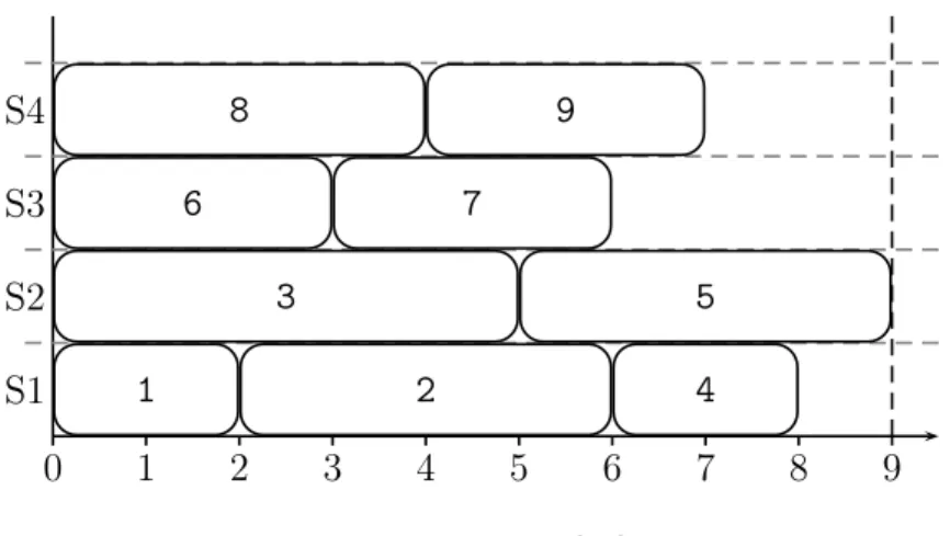 Figure 1.4: Line balance