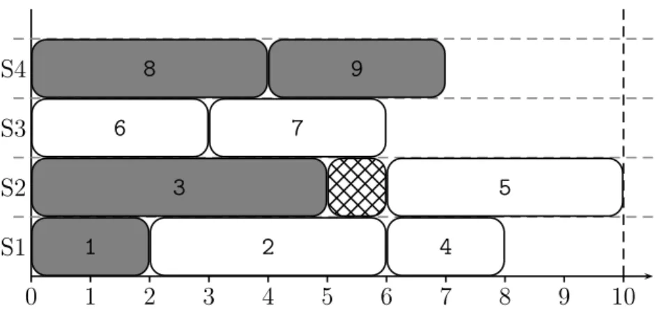 Figure 1.6: Deviated line balance