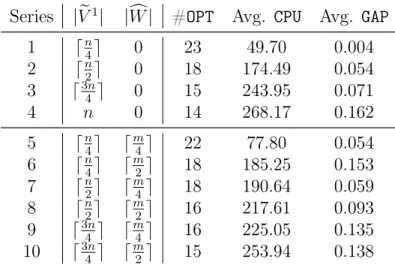 Table 2.3: Summary results for all series