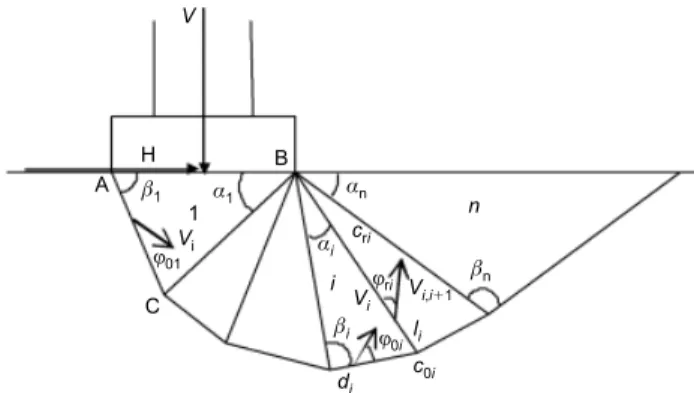 Fig. 1. Non-symmetrical translational multiblock failure me- me-chanism – case of random fields for the soil shear strength parameters