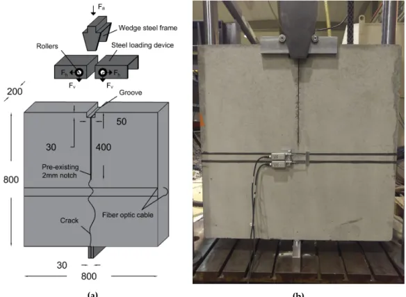 Figure 3. (a) Shopdrawing of the testing set-up. (b) Front view of the loading arrangement and the concrete specimen instrumented with DFO and LVDT sensors.