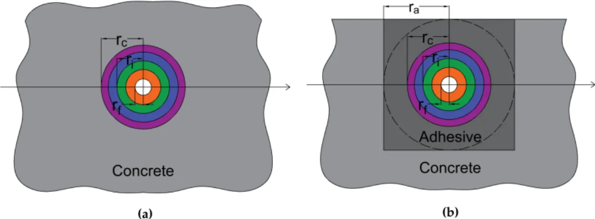 Figure 7. Shop drawing of the specimen’s fiber-optic instrumentation policy.