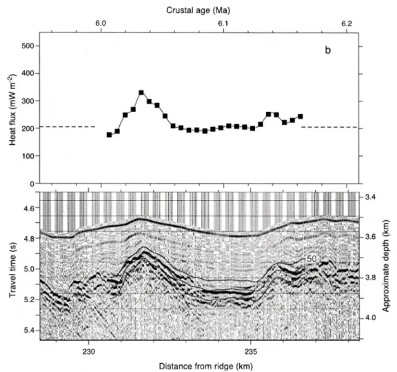 Figure I-7 : Flux de chaleur et profil sismique du plancher océanique au niveau du flanc Sud du rift du Costa  Rica