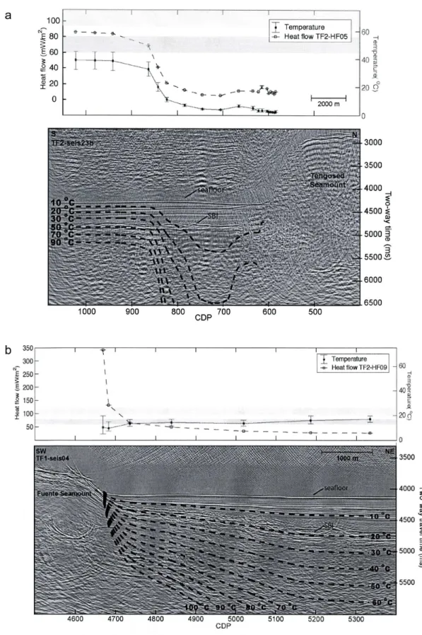 Figure I-13 : Profils sismiques, flux de chaleurs mesurés et calculs des températures, au niveau des seamounts  Tengosed  et  Fuente