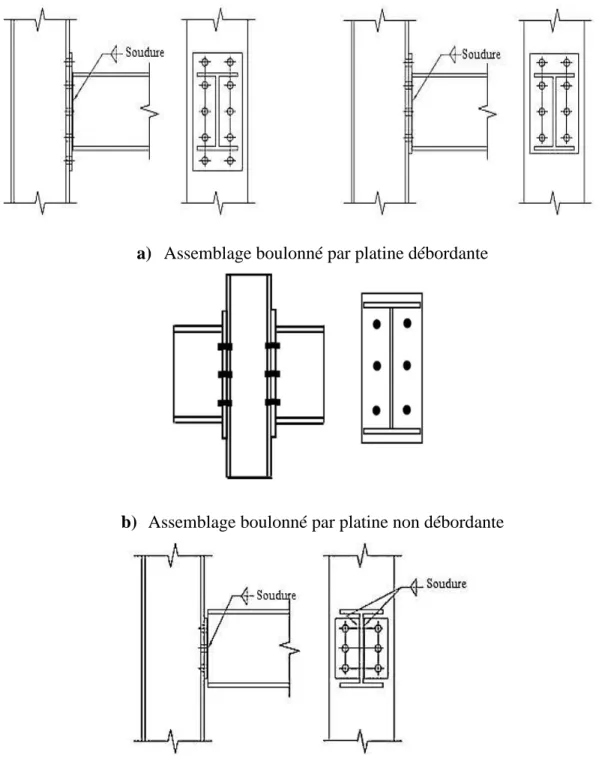 Fig. II.4. Configuration des assemblages poteaux- poutres par platine d’about. 