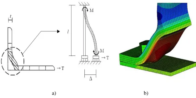 Fig. II.12. Modèle de calcul mécanique proposé par Lin et  Hamamoto [52].  