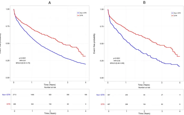 Fig 1. Overall effectiveness over time. Only patients remaining on the same therapy at the end of follow-up are considered as treatment success