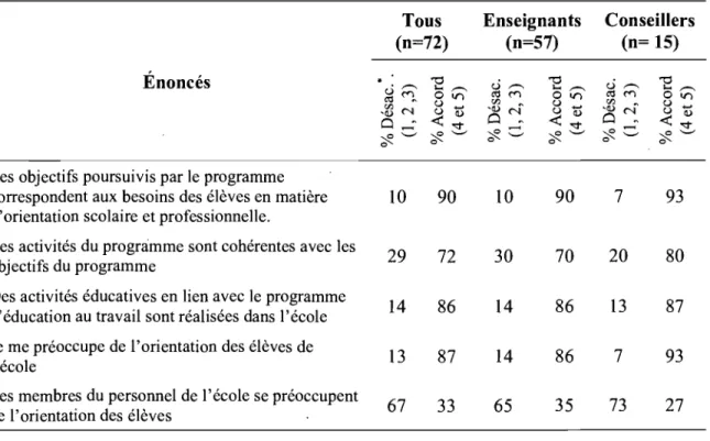 Tableau VI 