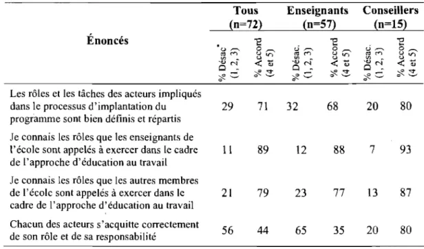 Tableau VIII 