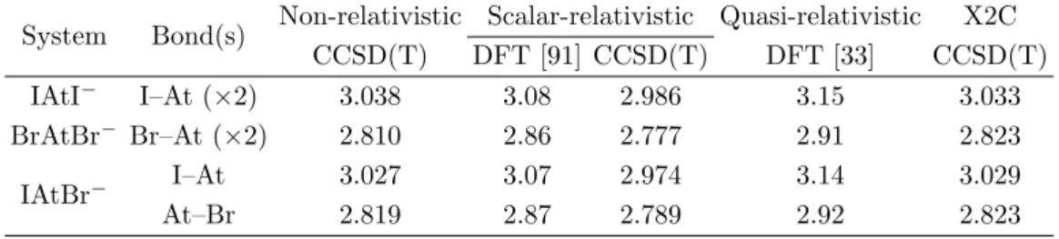 TABLE II: Non-relativistic, scalar-relativistic and X2C bond distances (˚ A) for the IAtI − , BrAtBr − and IAtBr − trihalide anions obtained with coupled-cluster calculations including single, double and perturbative triple excitations, CCSD(T)