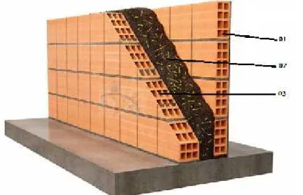 Figure -3- schéma mur double avec brique et lame de Pate d'argile &amp; paille de blé