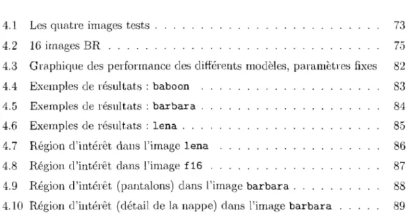 Graphique des  performance des différents  modèles,  paramètres fixes  82 