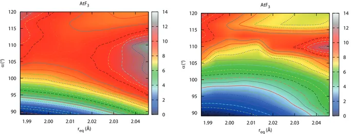 FIG. 7. Representation of the NEVPT2(20/12) (left) and NEVPT2(20/12)+SOC (right) ground state PESs of AtF 3 