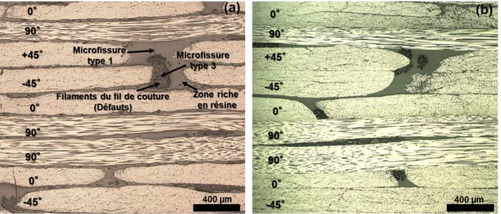 Figure 6. Micrographies optiques d’un NCF ancienne génération (a) et d’un NCF nouvelle génération C-PLY TM  (b)