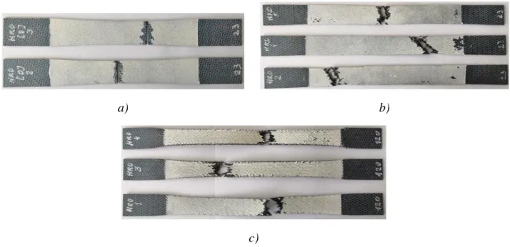 Fig. 8. Eprouvettes rompues suite aux expériences de traction : a) 0° : +23°C/HR 0%, b) 45° : +23°C/HR 0%, c) 45° :  +120°C/HR 0%