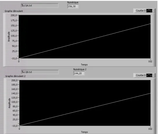 Fig. 2.5.  Panoul frontal al instrumentului virtual de măsură a masei cu două balan e electronice 