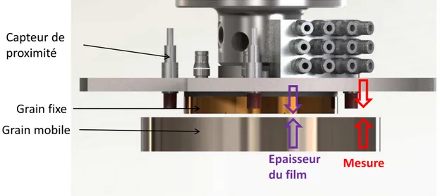 Figure 2-16  : Configuration pour la mesure de l’épaisseur minimale du film lubrifiant 