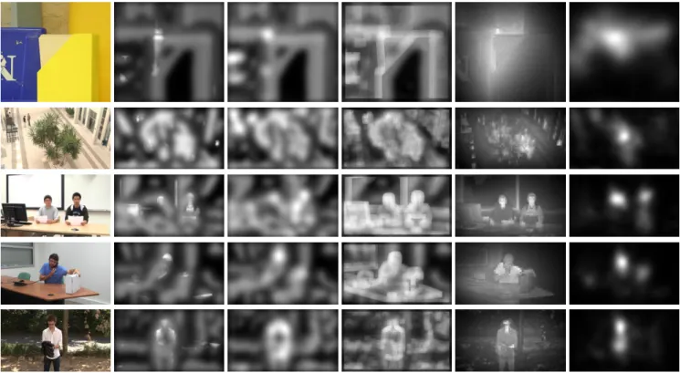 Fig. 1. Visual comparison of stereoscopic saliency detection models. Column 1: original left images; Columns 2 - 6: saliency maps by Model 1 in [23], Model 2 in [23], Model 3 in [23], the proposed model and the ground truth, respectively.