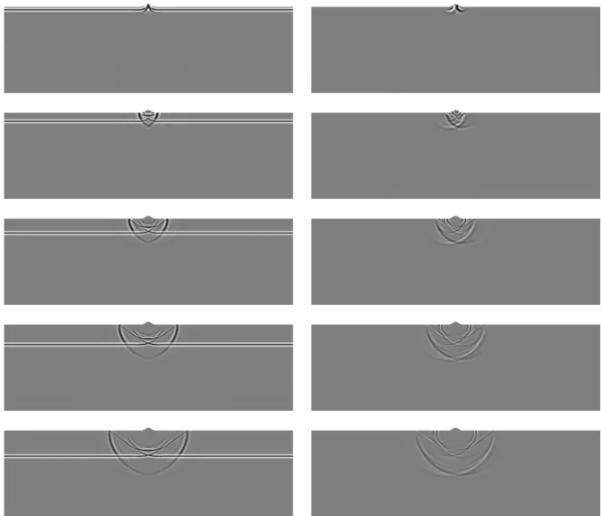 Figure 10 : Exemple de simulation pour une onde de type SV 