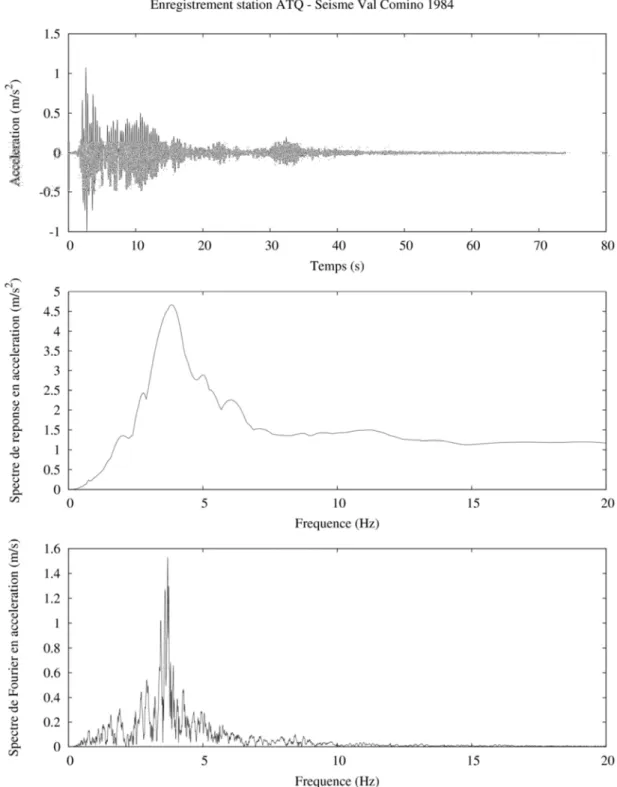 Figure 11 : Signal réel enregistré au rocher en champ proche lors du séisme de Val Comino  utilisé pour une butte homogène de hauteur H=50 m et de ratio b/H = 4.0
