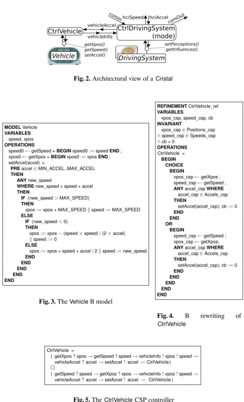 Fig. 2. Architectural view of a Cristal