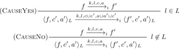 Fig. 6. The semantics of the new operator hf, c, ai L is defined by two additional rules.