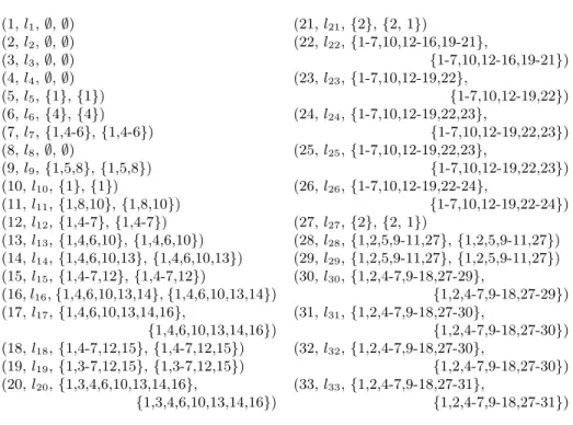 Fig. 8. An execution augmented with causal information. Numbers refer to the events of Figure 4.