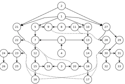 Fig. 9. Corresponding LAES in a graphical form.