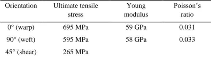 Table 1: Elastic properties and ultimate tensile stress of the studied  carbon T700/PA66 thermoplastic composite material 